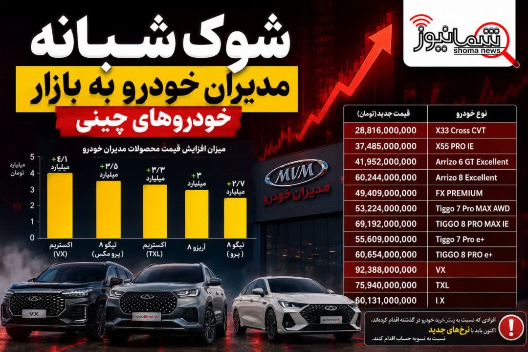 شوک شبانه مدیران خودرو به بازار؛ افزایش میلیاردی قیمت خودروهای چینی
